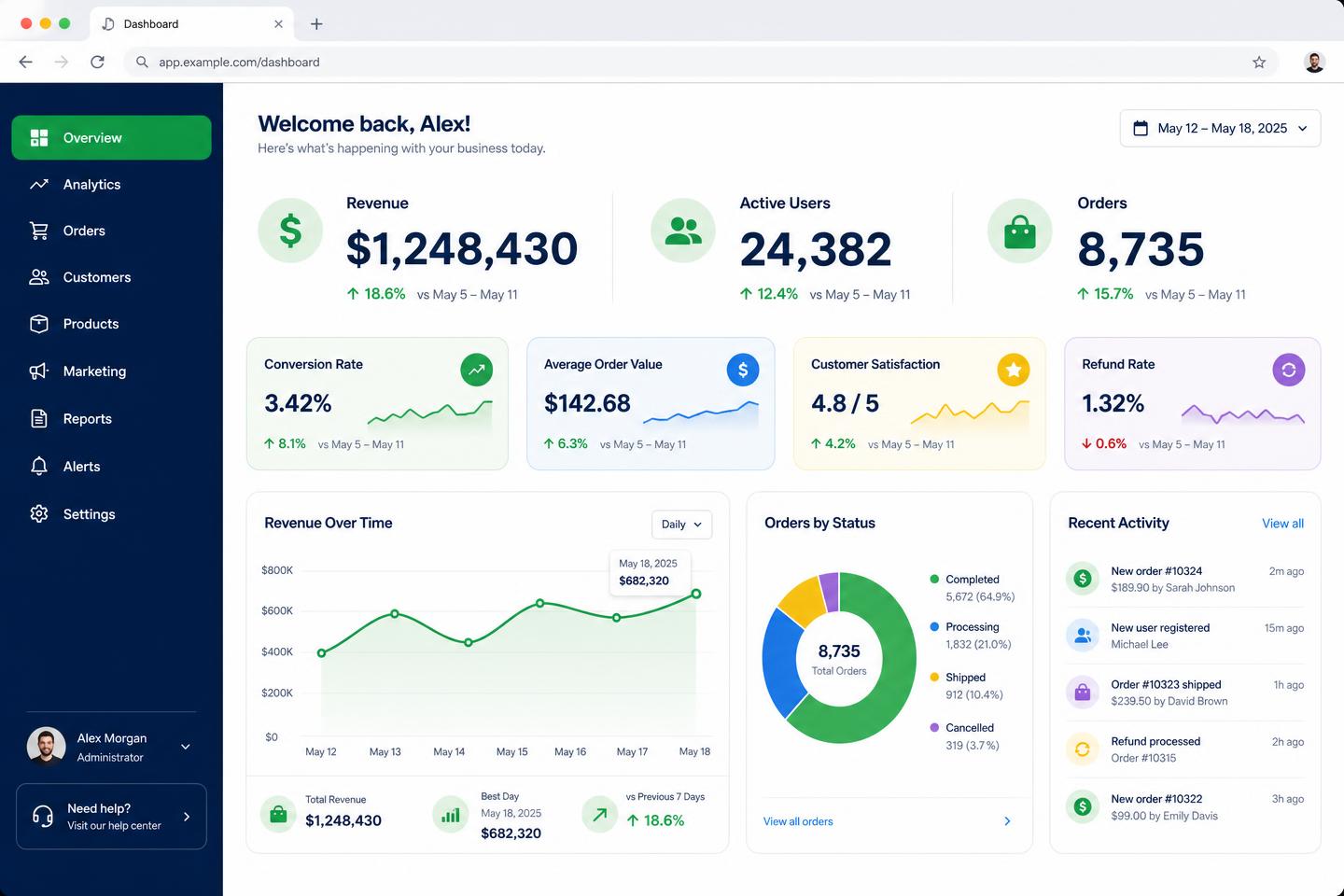 Management dashboard — Operational platforms interface example